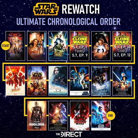 order to watch star wars including clone wars|star wars clone viewing order.